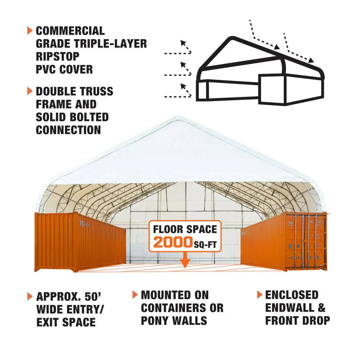 50' x 40' Dual Truss Container Shelter with Heavy Duty 32 oz PVC Cover, Enclosed End Wall and Front Drop, TMG-DT5040CF-PRO - Image 5